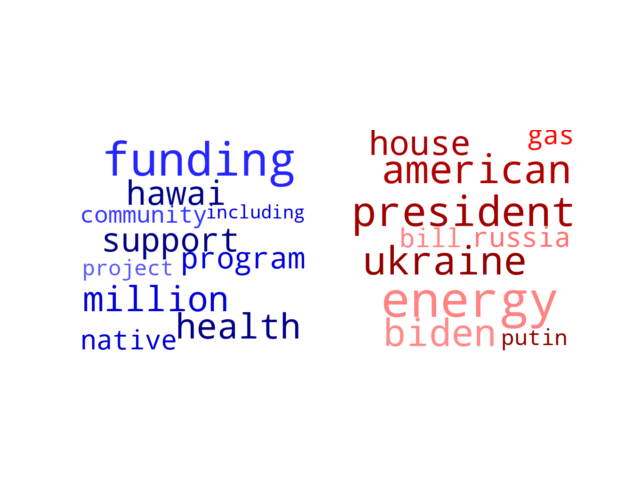 Wordcloud from Thursday March 17, 2022.